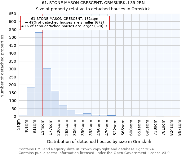 61, STONE MASON CRESCENT, ORMSKIRK, L39 2BN: Size of property relative to detached houses in Ormskirk