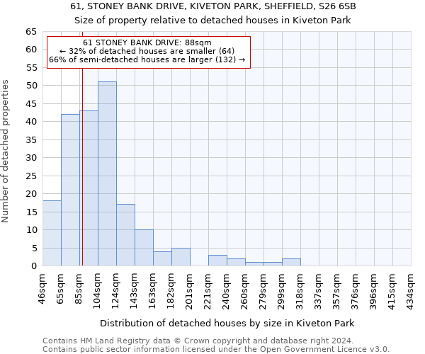 61, STONEY BANK DRIVE, KIVETON PARK, SHEFFIELD, S26 6SB: Size of property relative to detached houses in Kiveton Park