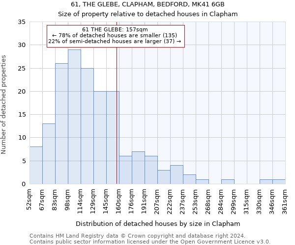 61, THE GLEBE, CLAPHAM, BEDFORD, MK41 6GB: Size of property relative to detached houses in Clapham