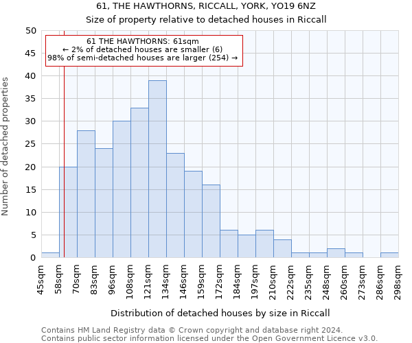 61, THE HAWTHORNS, RICCALL, YORK, YO19 6NZ: Size of property relative to detached houses in Riccall