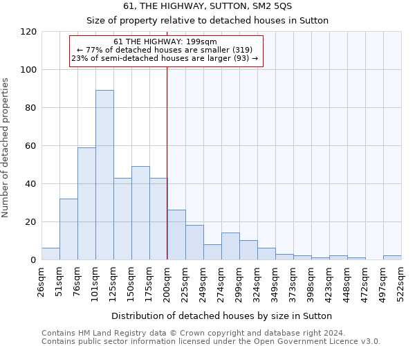 61, THE HIGHWAY, SUTTON, SM2 5QS: Size of property relative to detached houses in Sutton