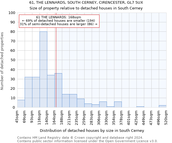 61, THE LENNARDS, SOUTH CERNEY, CIRENCESTER, GL7 5UX: Size of property relative to detached houses in South Cerney