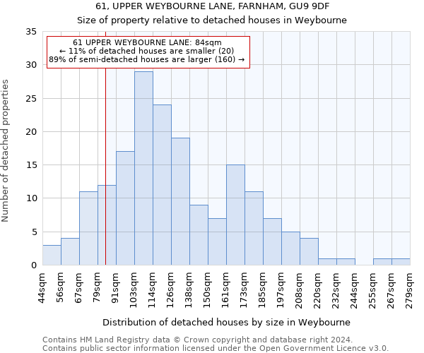 61, UPPER WEYBOURNE LANE, FARNHAM, GU9 9DF: Size of property relative to detached houses in Weybourne