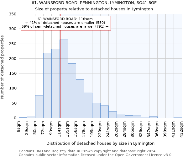 61, WAINSFORD ROAD, PENNINGTON, LYMINGTON, SO41 8GE: Size of property relative to detached houses in Lymington