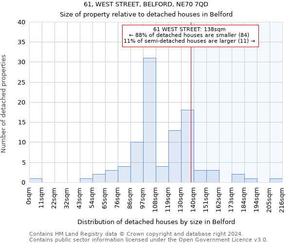 61, WEST STREET, BELFORD, NE70 7QD: Size of property relative to detached houses in Belford