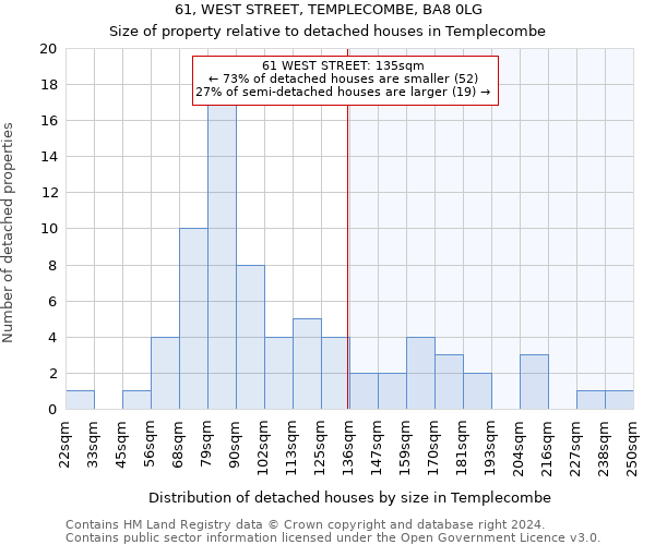 61, WEST STREET, TEMPLECOMBE, BA8 0LG: Size of property relative to detached houses in Templecombe