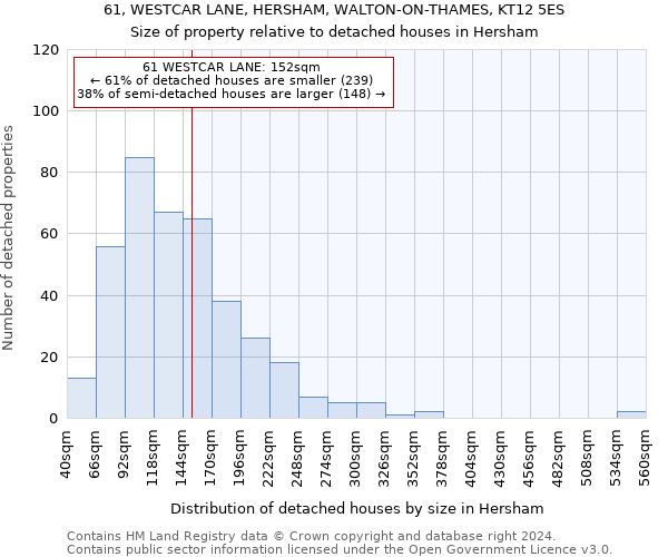 61, WESTCAR LANE, HERSHAM, WALTON-ON-THAMES, KT12 5ES: Size of property relative to detached houses in Hersham