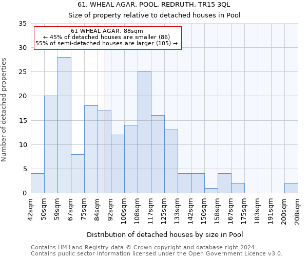 61, WHEAL AGAR, POOL, REDRUTH, TR15 3QL: Size of property relative to detached houses in Pool
