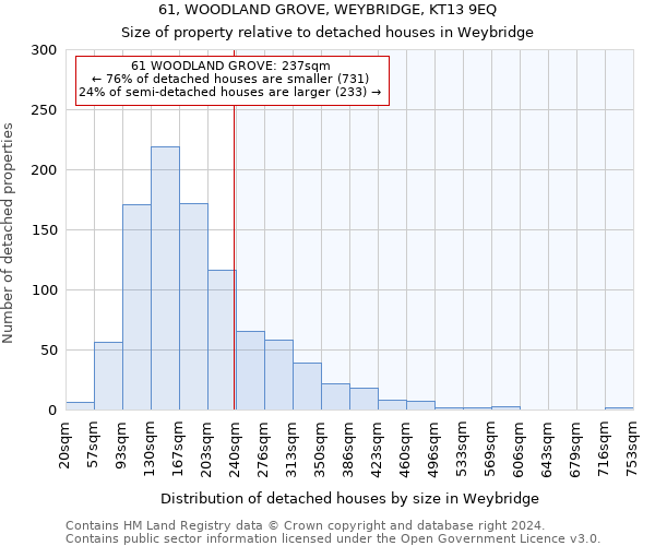 61, WOODLAND GROVE, WEYBRIDGE, KT13 9EQ: Size of property relative to detached houses in Weybridge