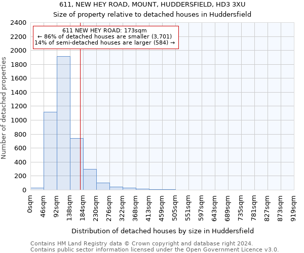 611, NEW HEY ROAD, MOUNT, HUDDERSFIELD, HD3 3XU: Size of property relative to detached houses in Huddersfield