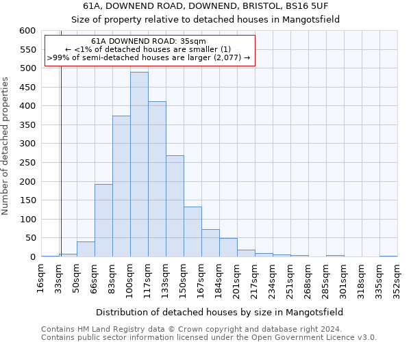 61A, DOWNEND ROAD, DOWNEND, BRISTOL, BS16 5UF: Size of property relative to detached houses in Mangotsfield