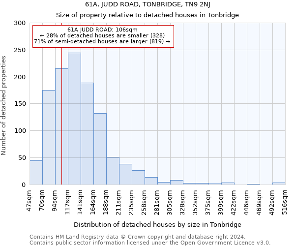 61A, JUDD ROAD, TONBRIDGE, TN9 2NJ: Size of property relative to detached houses in Tonbridge