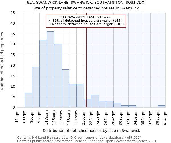 61A, SWANWICK LANE, SWANWICK, SOUTHAMPTON, SO31 7DX: Size of property relative to detached houses in Swanwick