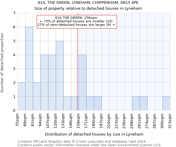 61A, THE GREEN, LYNEHAM, CHIPPENHAM, SN15 4PE: Size of property relative to detached houses in Lyneham