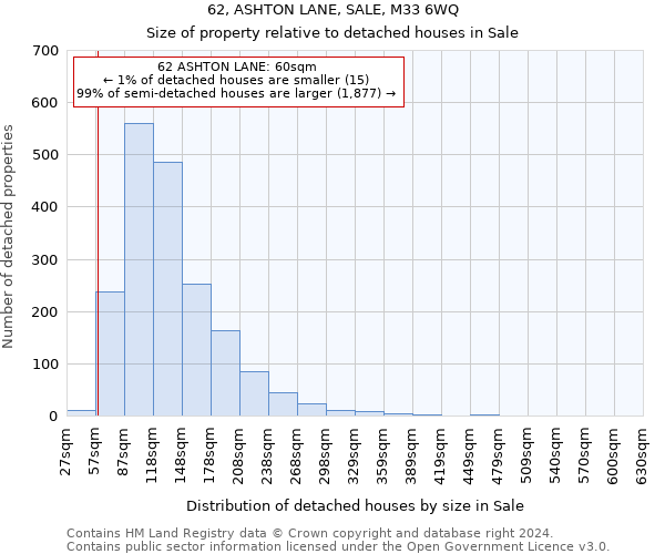 62, ASHTON LANE, SALE, M33 6WQ: Size of property relative to detached houses in Sale
