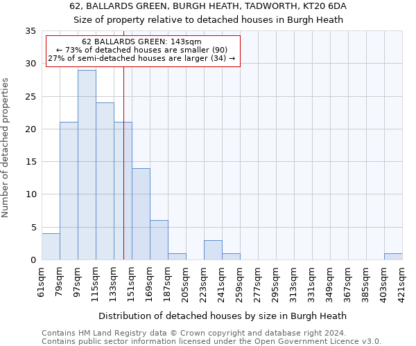 62, BALLARDS GREEN, BURGH HEATH, TADWORTH, KT20 6DA: Size of property relative to detached houses in Burgh Heath