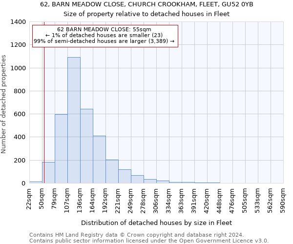 62, BARN MEADOW CLOSE, CHURCH CROOKHAM, FLEET, GU52 0YB: Size of property relative to detached houses in Fleet