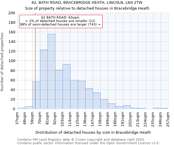 62, BATH ROAD, BRACEBRIDGE HEATH, LINCOLN, LN4 2TW: Size of property relative to detached houses in Bracebridge Heath