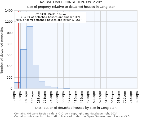 62, BATH VALE, CONGLETON, CW12 2HY: Size of property relative to detached houses in Congleton