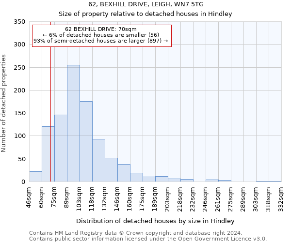 62, BEXHILL DRIVE, LEIGH, WN7 5TG: Size of property relative to detached houses in Hindley