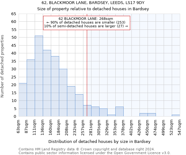 62, BLACKMOOR LANE, BARDSEY, LEEDS, LS17 9DY: Size of property relative to detached houses in Bardsey