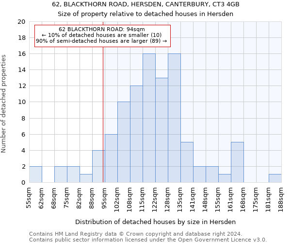 62, BLACKTHORN ROAD, HERSDEN, CANTERBURY, CT3 4GB: Size of property relative to detached houses in Hersden