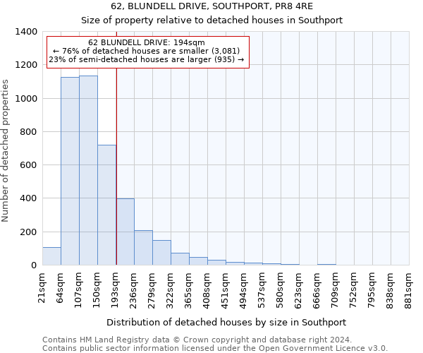62, BLUNDELL DRIVE, SOUTHPORT, PR8 4RE: Size of property relative to detached houses in Southport
