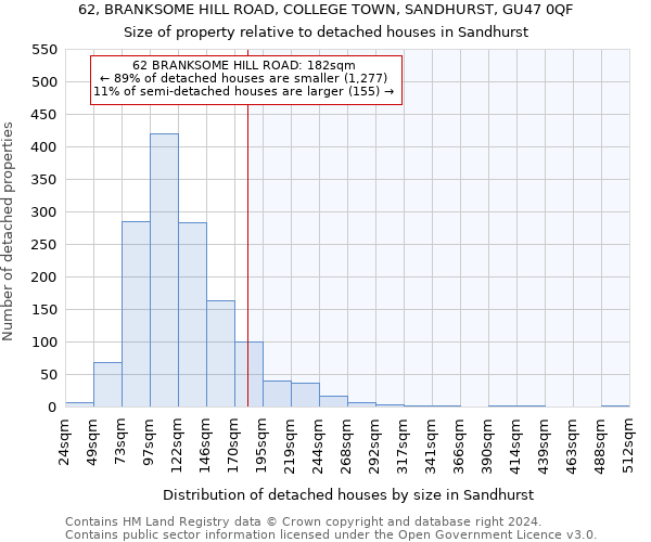 62, BRANKSOME HILL ROAD, COLLEGE TOWN, SANDHURST, GU47 0QF: Size of property relative to detached houses in Sandhurst