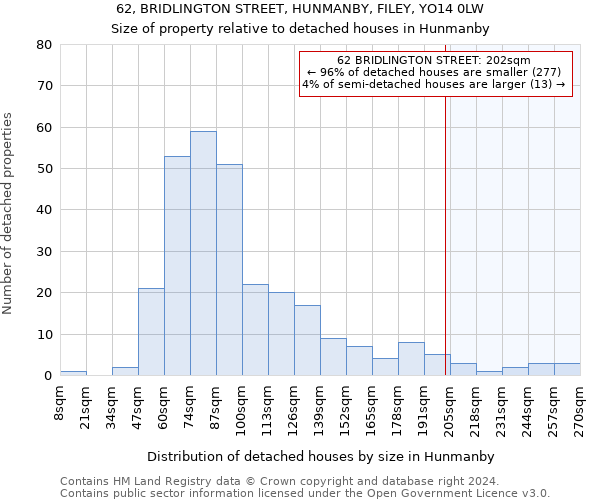 62, BRIDLINGTON STREET, HUNMANBY, FILEY, YO14 0LW: Size of property relative to detached houses in Hunmanby