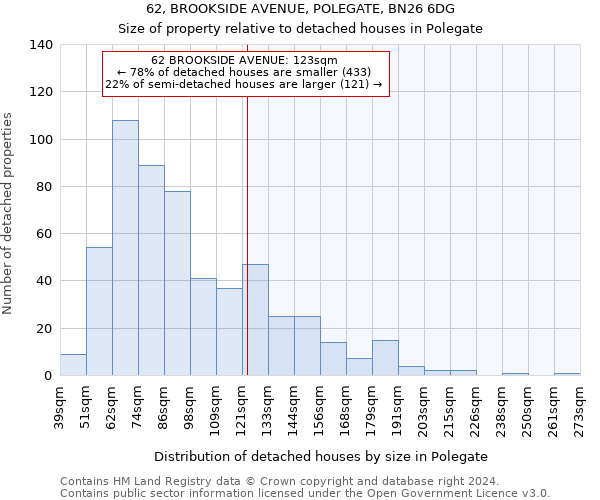 62, BROOKSIDE AVENUE, POLEGATE, BN26 6DG: Size of property relative to detached houses in Polegate