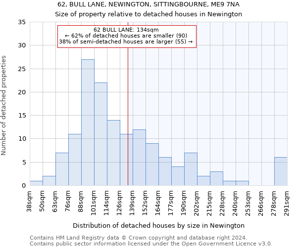 62, BULL LANE, NEWINGTON, SITTINGBOURNE, ME9 7NA: Size of property relative to detached houses in Newington