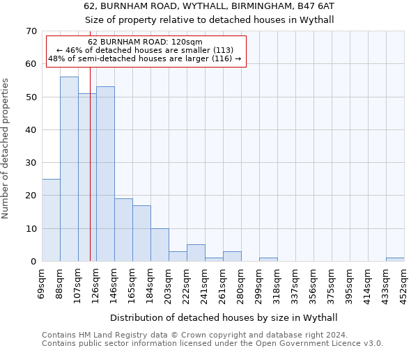 62, BURNHAM ROAD, WYTHALL, BIRMINGHAM, B47 6AT: Size of property relative to detached houses in Wythall