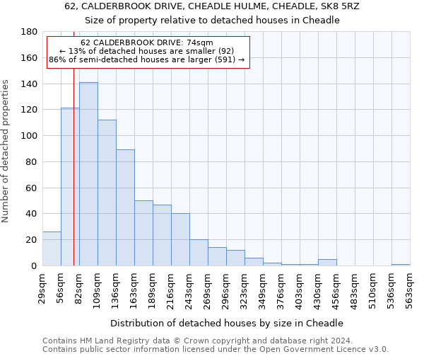 62, CALDERBROOK DRIVE, CHEADLE HULME, CHEADLE, SK8 5RZ: Size of property relative to detached houses in Cheadle