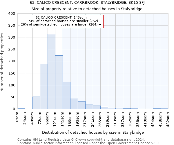 62, CALICO CRESCENT, CARRBROOK, STALYBRIDGE, SK15 3FJ: Size of property relative to detached houses in Stalybridge