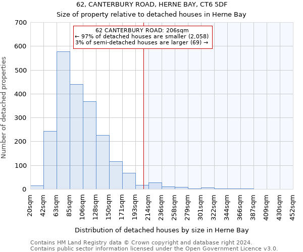 62, CANTERBURY ROAD, HERNE BAY, CT6 5DF: Size of property relative to detached houses in Herne Bay