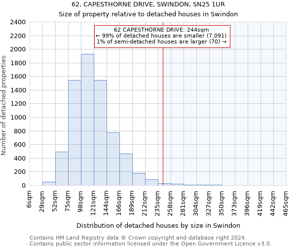 62, CAPESTHORNE DRIVE, SWINDON, SN25 1UR: Size of property relative to detached houses in Swindon