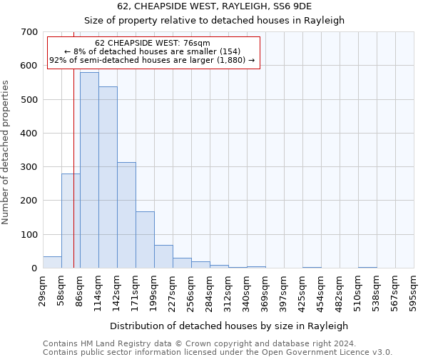 62, CHEAPSIDE WEST, RAYLEIGH, SS6 9DE: Size of property relative to detached houses in Rayleigh