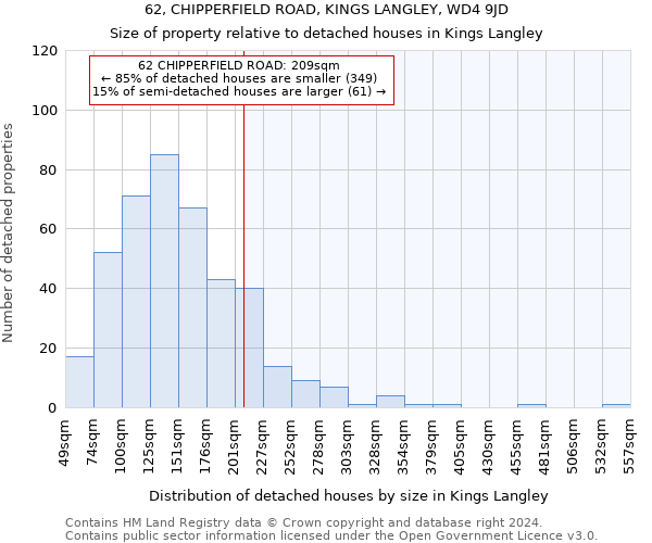 62, CHIPPERFIELD ROAD, KINGS LANGLEY, WD4 9JD: Size of property relative to detached houses in Kings Langley