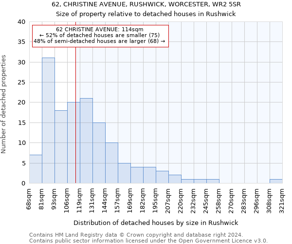 62, CHRISTINE AVENUE, RUSHWICK, WORCESTER, WR2 5SR: Size of property relative to detached houses in Rushwick