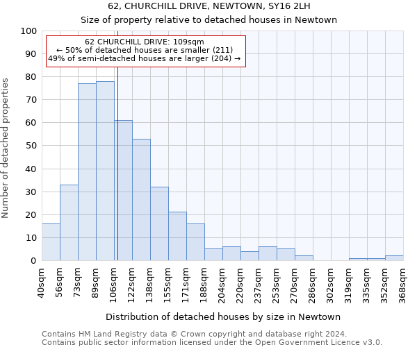 62, CHURCHILL DRIVE, NEWTOWN, SY16 2LH: Size of property relative to detached houses in Newtown