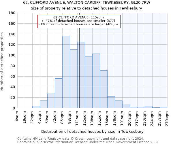 62, CLIFFORD AVENUE, WALTON CARDIFF, TEWKESBURY, GL20 7RW: Size of property relative to detached houses in Tewkesbury