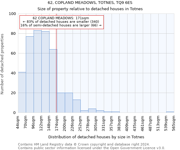 62, COPLAND MEADOWS, TOTNES, TQ9 6ES: Size of property relative to detached houses in Totnes