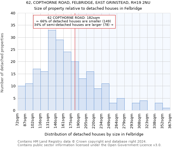 62, COPTHORNE ROAD, FELBRIDGE, EAST GRINSTEAD, RH19 2NU: Size of property relative to detached houses in Felbridge