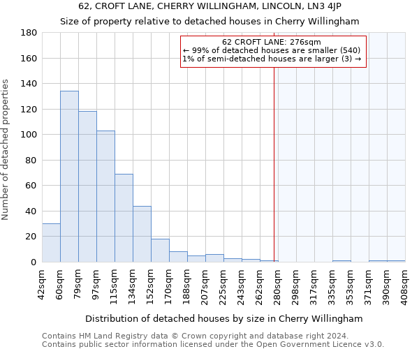 62, CROFT LANE, CHERRY WILLINGHAM, LINCOLN, LN3 4JP: Size of property relative to detached houses in Cherry Willingham