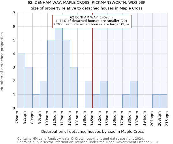 62, DENHAM WAY, MAPLE CROSS, RICKMANSWORTH, WD3 9SP: Size of property relative to detached houses in Maple Cross