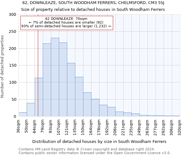 62, DOWNLEAZE, SOUTH WOODHAM FERRERS, CHELMSFORD, CM3 5SJ: Size of property relative to detached houses in South Woodham Ferrers