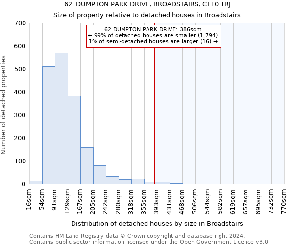 62, DUMPTON PARK DRIVE, BROADSTAIRS, CT10 1RJ: Size of property relative to detached houses in Broadstairs