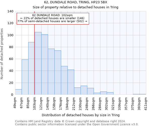 62, DUNDALE ROAD, TRING, HP23 5BX: Size of property relative to detached houses in Tring