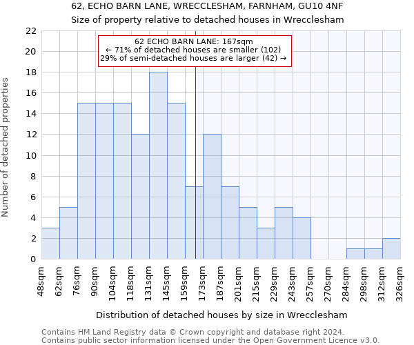 62, ECHO BARN LANE, WRECCLESHAM, FARNHAM, GU10 4NF: Size of property relative to detached houses in Wrecclesham