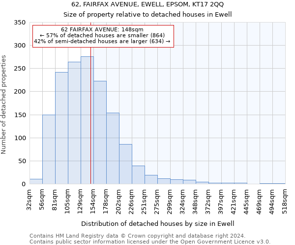 62, FAIRFAX AVENUE, EWELL, EPSOM, KT17 2QQ: Size of property relative to detached houses in Ewell